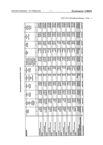 Datei:2014 FDP.pdf