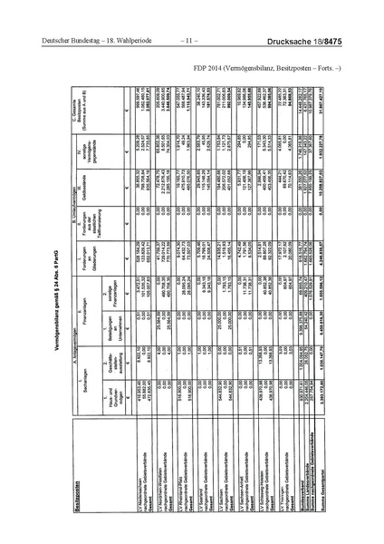 Datei:2014 FDP.pdf
