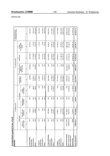 Datei:2021 Grüne.pdf