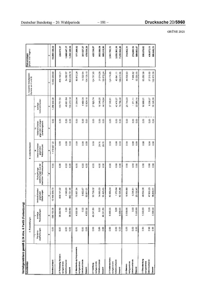 Datei:2021 Grüne.pdf