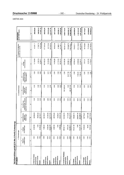 Datei:2021 Grüne.pdf