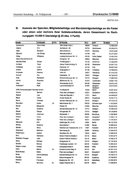 Datei:2021 Grüne.pdf
