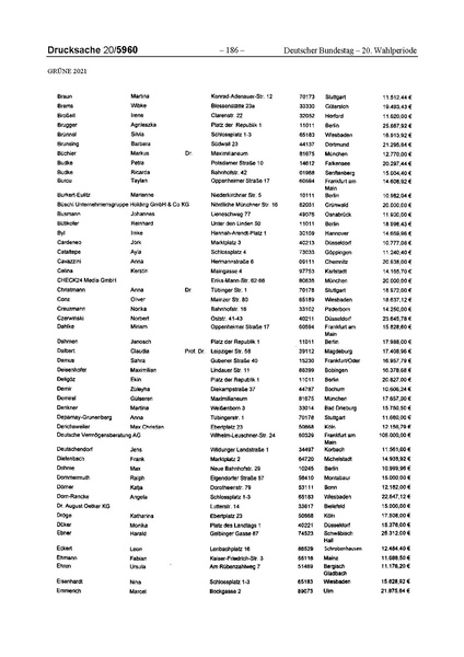 Datei:2021 Grüne.pdf