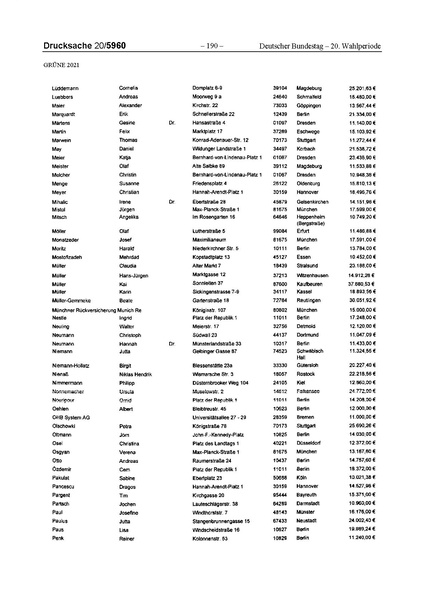 Datei:2021 Grüne.pdf