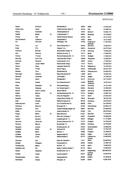 Datei:2021 Grüne.pdf