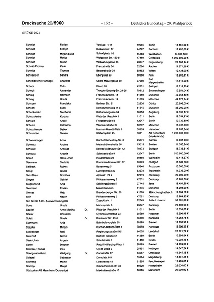 Datei:2021 Grüne.pdf