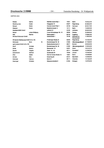 Datei:2021 Grüne.pdf