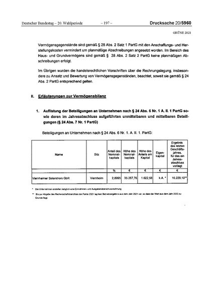 Datei:2021 Grüne.pdf