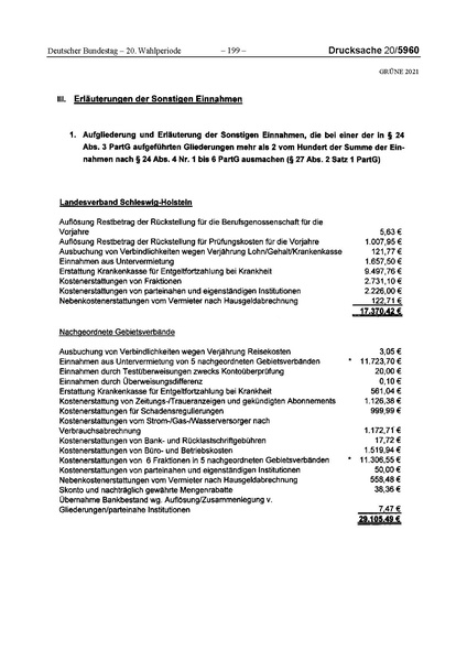 Datei:2021 Grüne.pdf