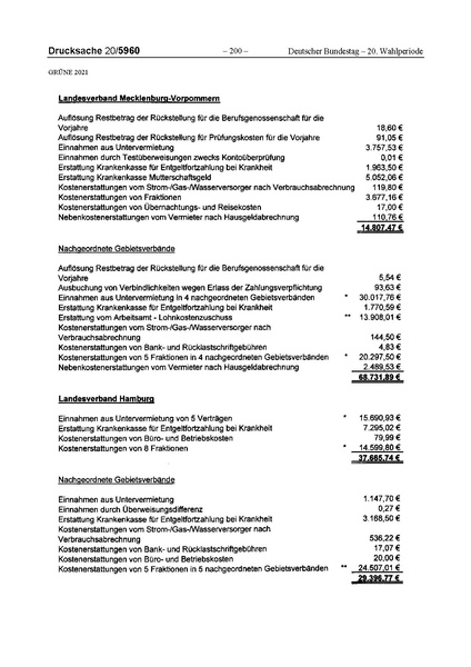Datei:2021 Grüne.pdf
