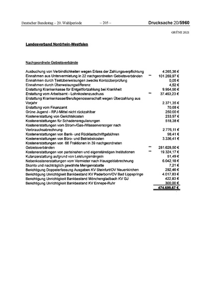 Datei:2021 Grüne.pdf