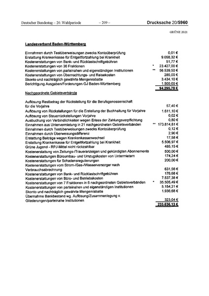 Datei:2021 Grüne.pdf