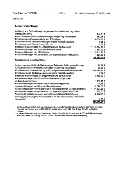 Datei:2021 Grüne.pdf