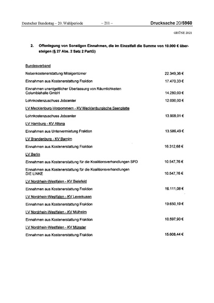 Datei:2021 Grüne.pdf