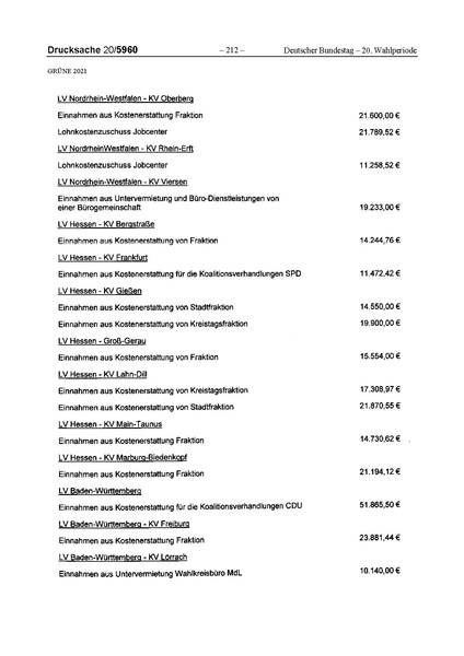 Datei:2021 Grüne.pdf
