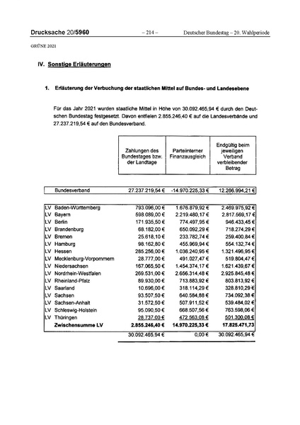 Datei:2021 Grüne.pdf