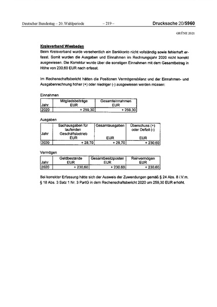 Datei:2021 Grüne.pdf