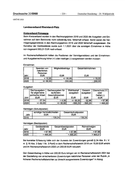 Datei:2021 Grüne.pdf