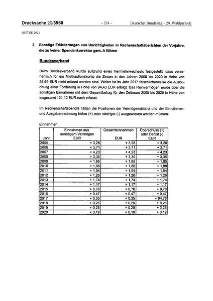 Datei:2021 Grüne.pdf