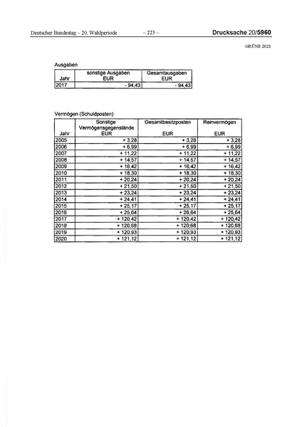 Datei:2021 Grüne.pdf