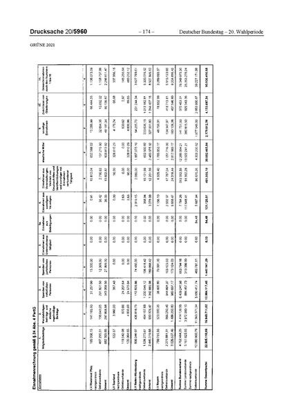 Datei:2021 Grüne.pdf