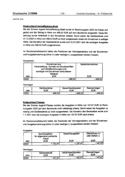 Datei:2021 Grüne.pdf