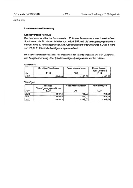 Datei:2021 Grüne.pdf