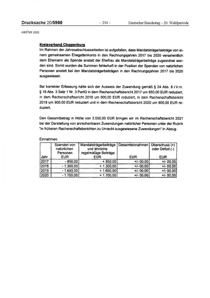 Datei:2021 Grüne.pdf