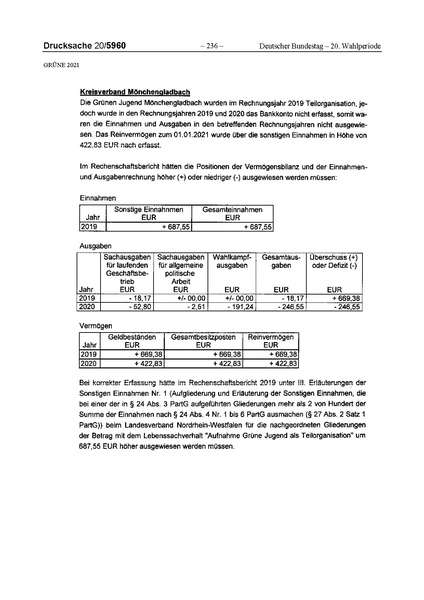 Datei:2021 Grüne.pdf