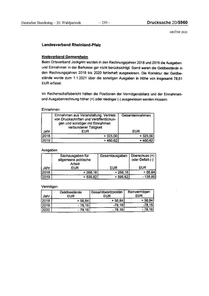 Datei:2021 Grüne.pdf