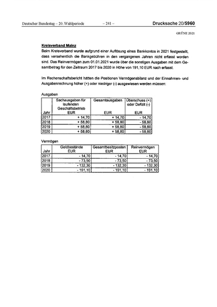 Datei:2021 Grüne.pdf