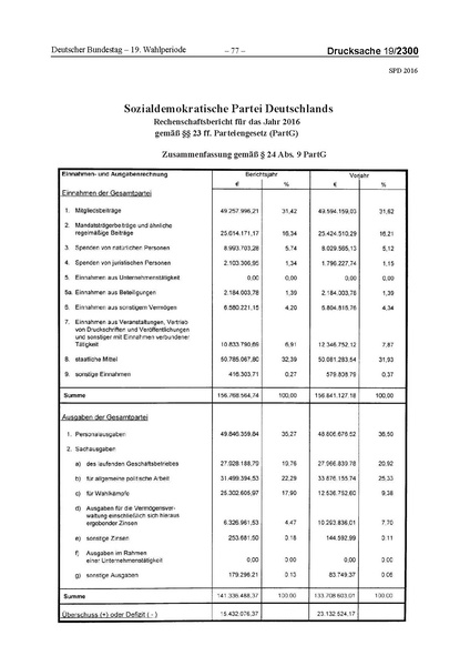 Datei:2016 SPD.pdf