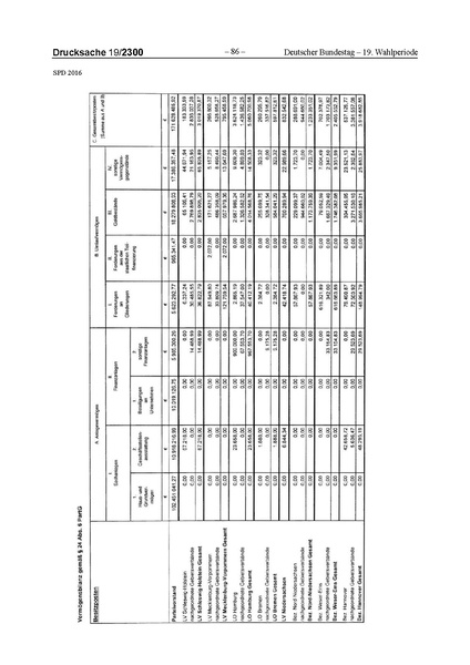 Datei:2016 SPD.pdf