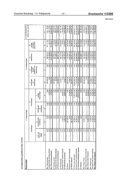 Datei:2016 SPD.pdf