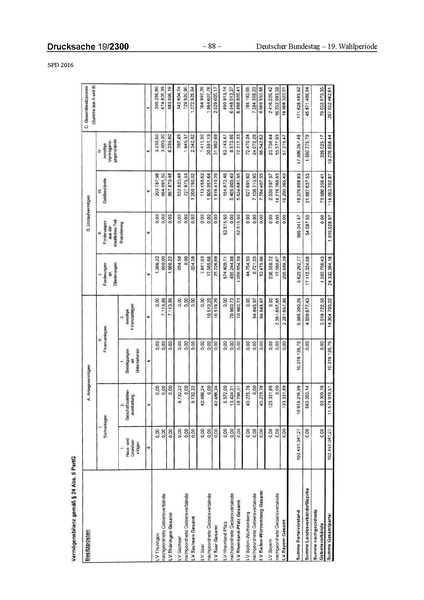 Datei:2016 SPD.pdf