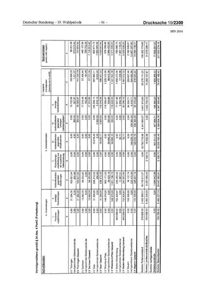 Datei:2016 SPD.pdf