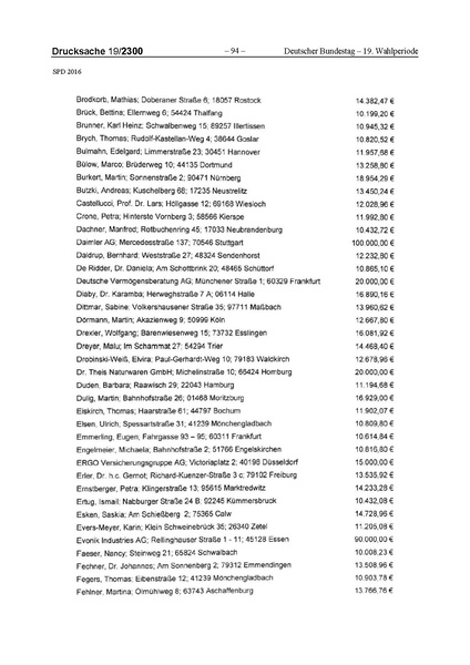 Datei:2016 SPD.pdf