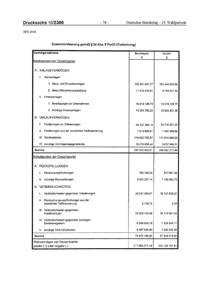 Datei:2016 SPD.pdf