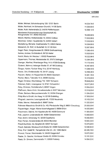 Datei:2016 SPD.pdf