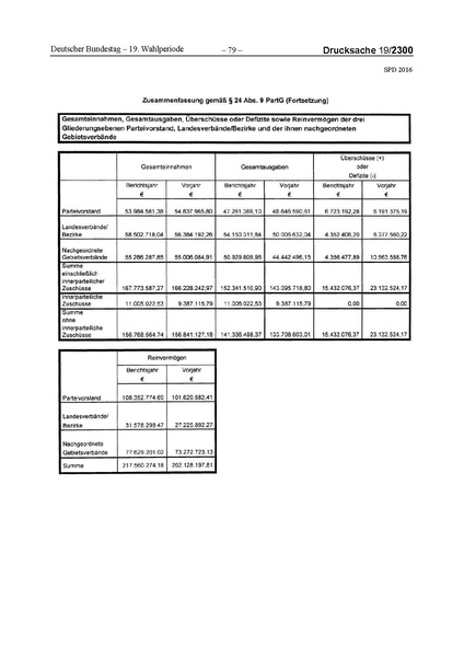 Datei:2016 SPD.pdf