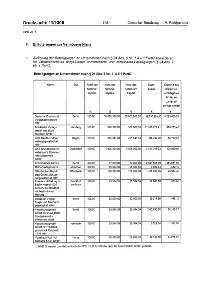 Datei:2016 SPD.pdf