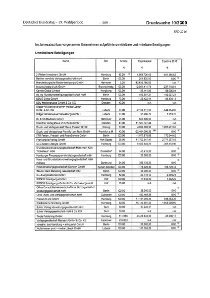 Datei:2016 SPD.pdf