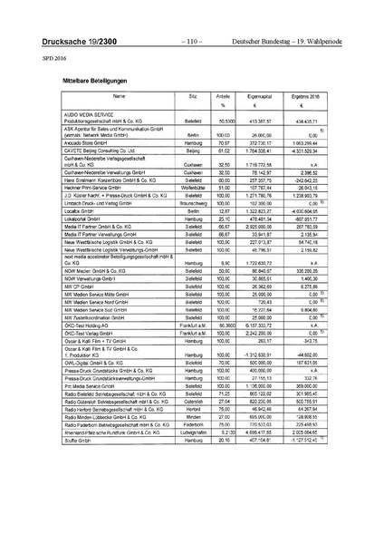 Datei:2016 SPD.pdf