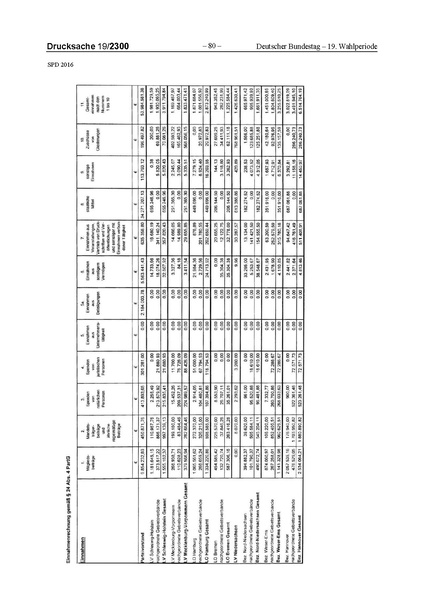 Datei:2016 SPD.pdf