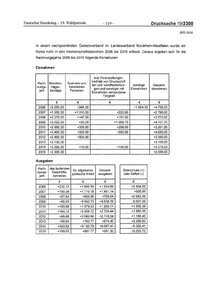 Datei:2016 SPD.pdf