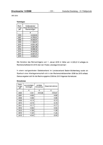 Datei:2016 SPD.pdf