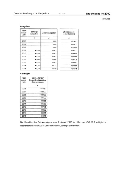 Datei:2016 SPD.pdf