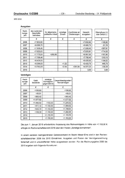 Datei:2016 SPD.pdf