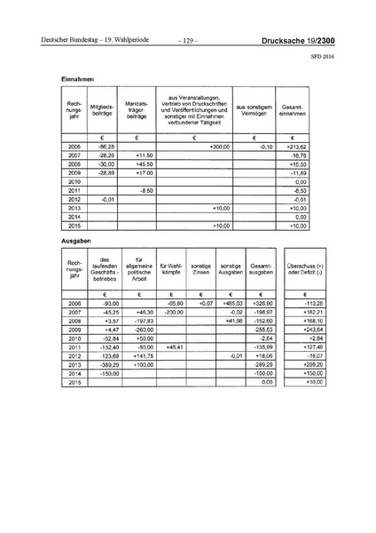 Datei:2016 SPD.pdf