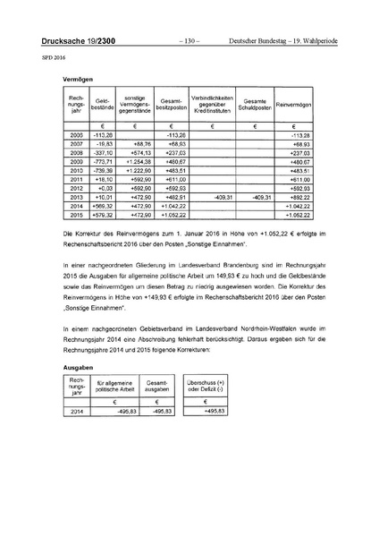 Datei:2016 SPD.pdf